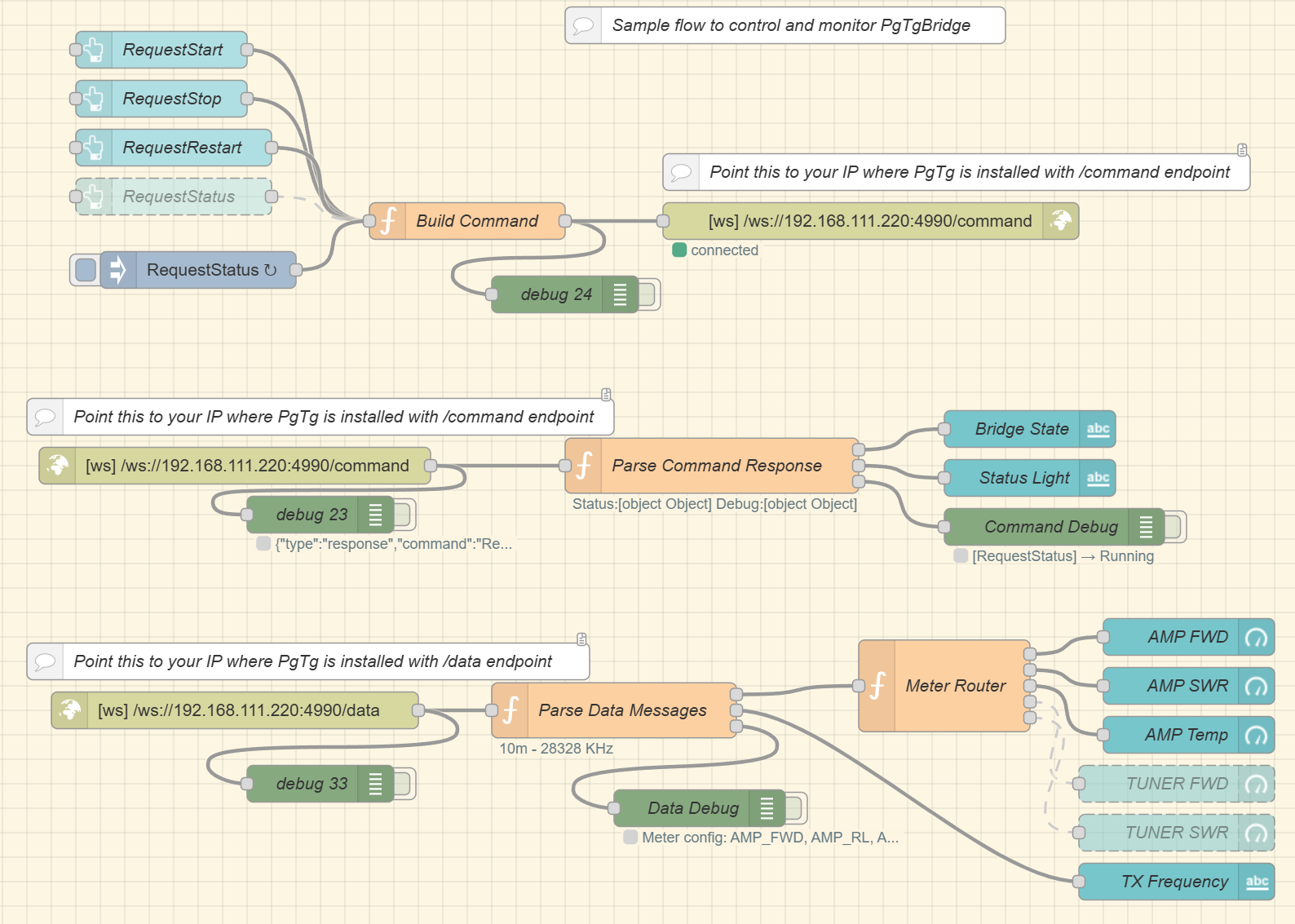 Node-Red Flow Pic